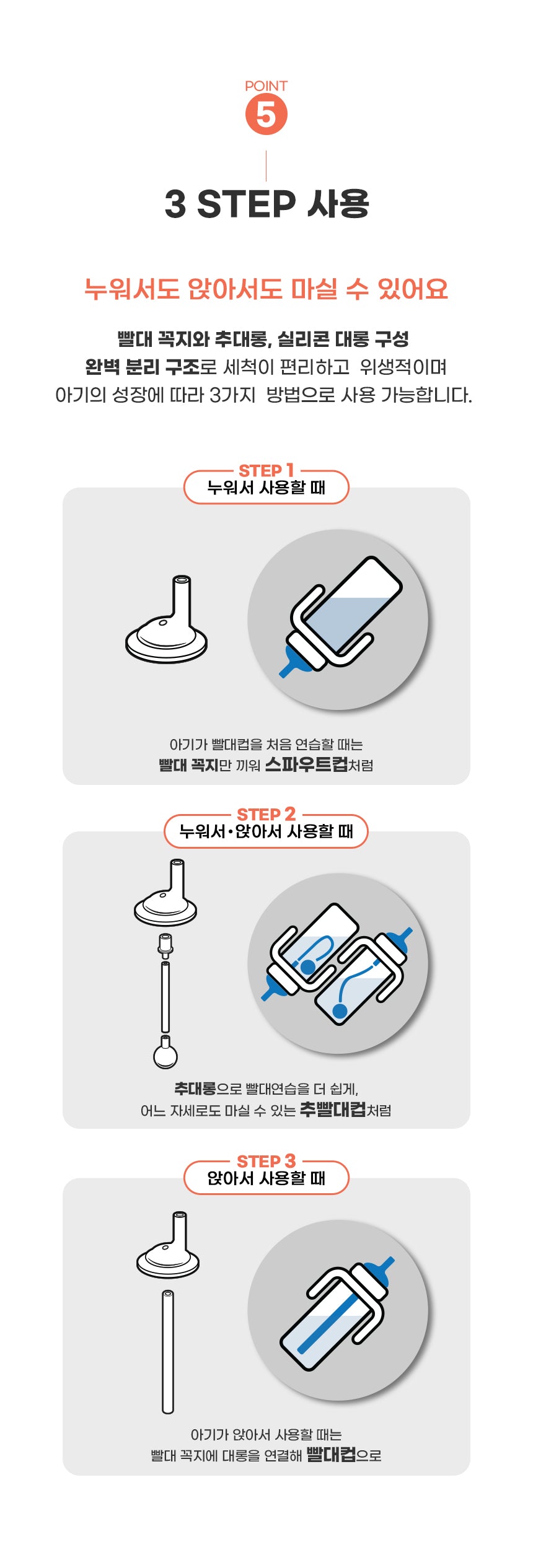 Grosmimi PPSU straw cup three-step drinking use guide official Korean detail