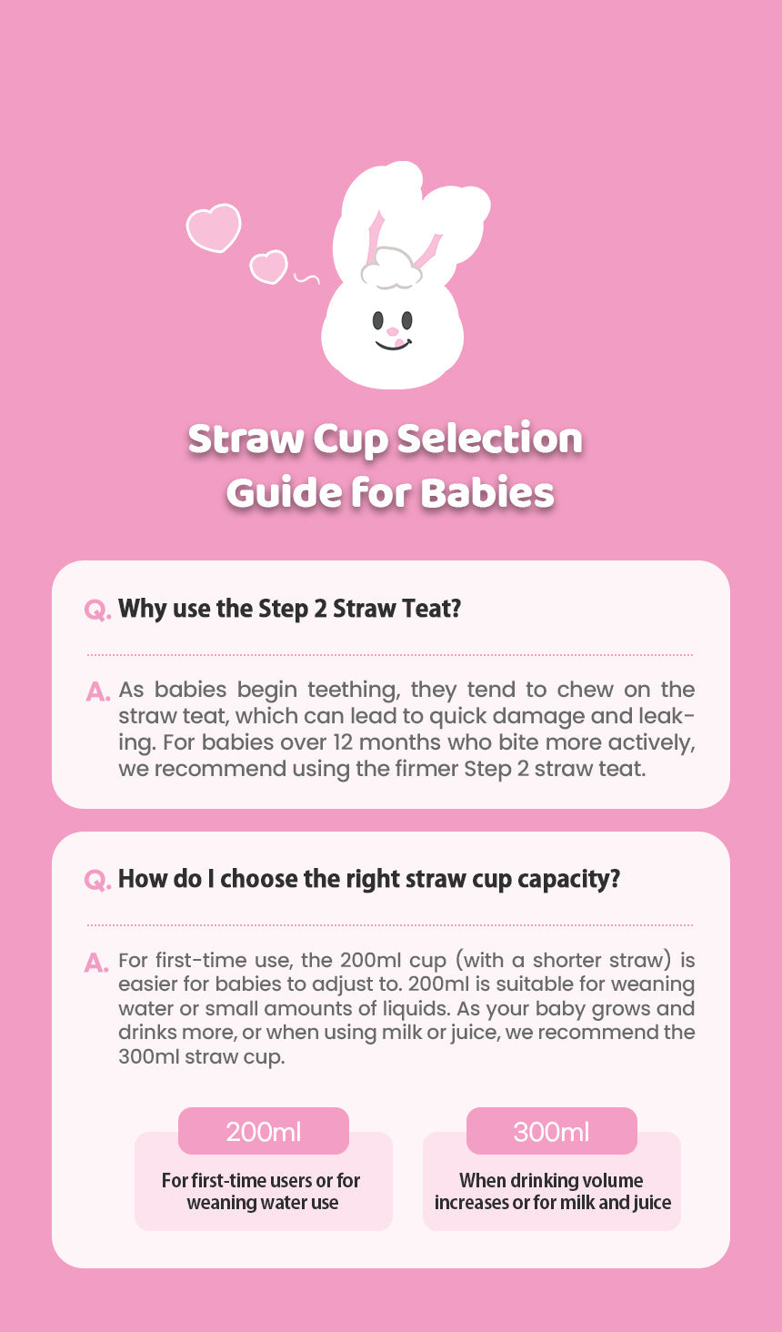 Grosmimi x Knotted PPSU Straw Cup — 200ml and 300ml capacity selection and Step 2 straw guidance