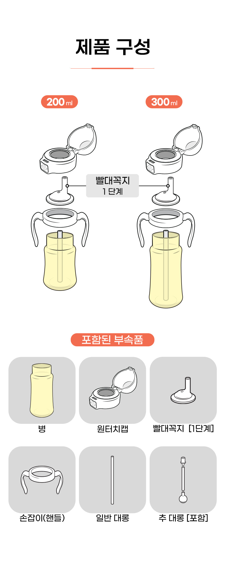 Grosmimi PPSU weighted straw cup included components 200ml and 300ml