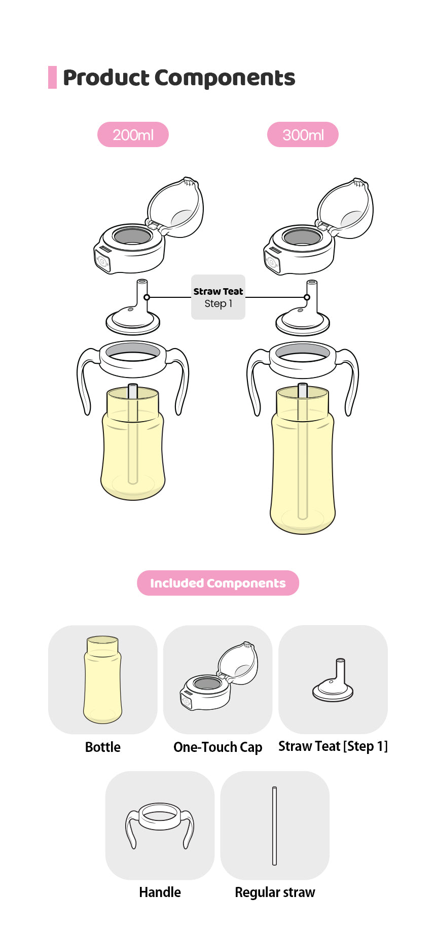 Grosmimi x Knotted PPSU Straw Cup — included bottle, cap, Step 1 straw teat, handle and regular straw tube