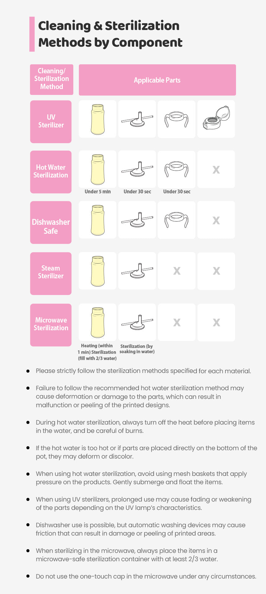 Grosmimi x Knotted PPSU Straw Cup — cleaning and sterilization methods by component