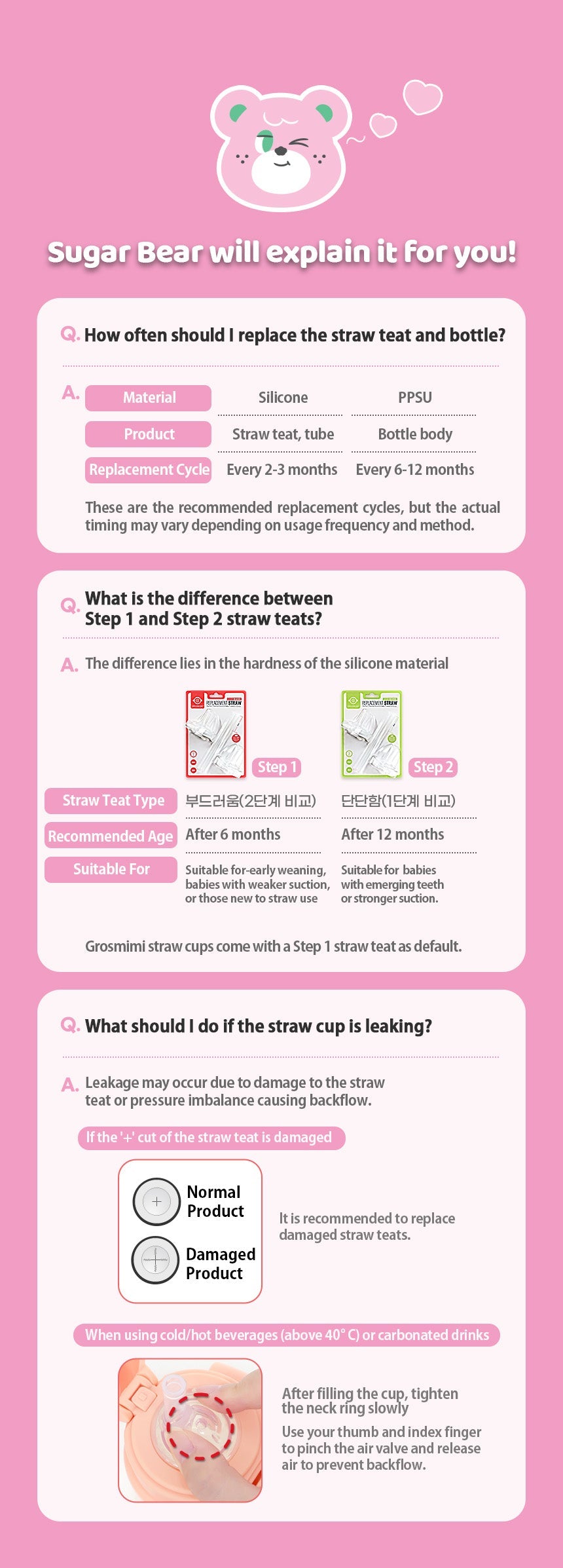 Grosmimi x Knotted PPSU Straw Cup — replacement cycle, Step 1 and Step 2 straw, and leakage guidance